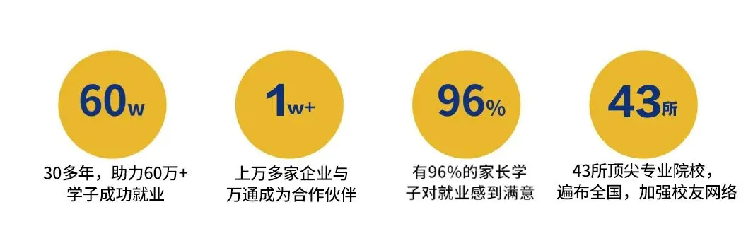 广大家长和学生丨临近中考,这里有一点小建议 第13张