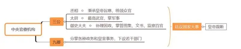 高中历史高考真题 第5张
