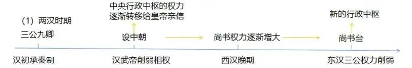 高中历史高考真题 第6张