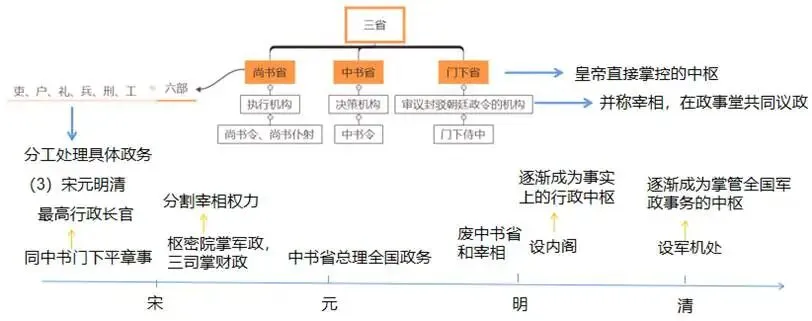 高中历史高考真题 第7张