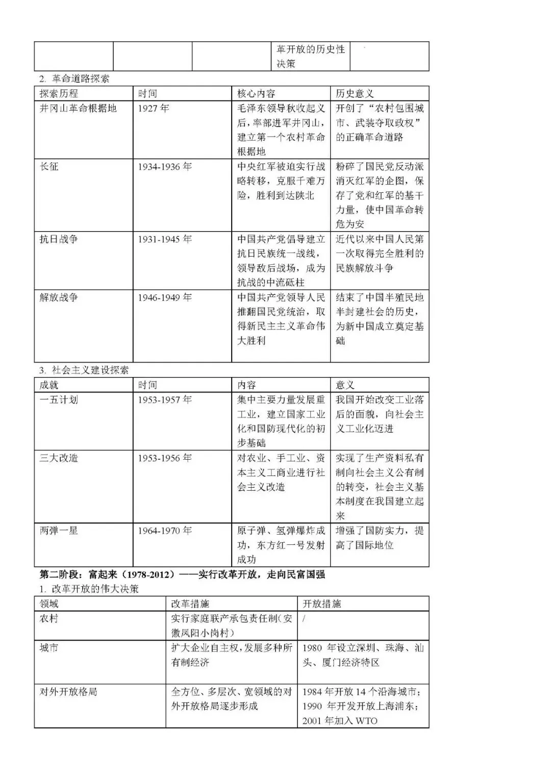 2026年中考历史时政关联热点专题冲刺资料 第18张