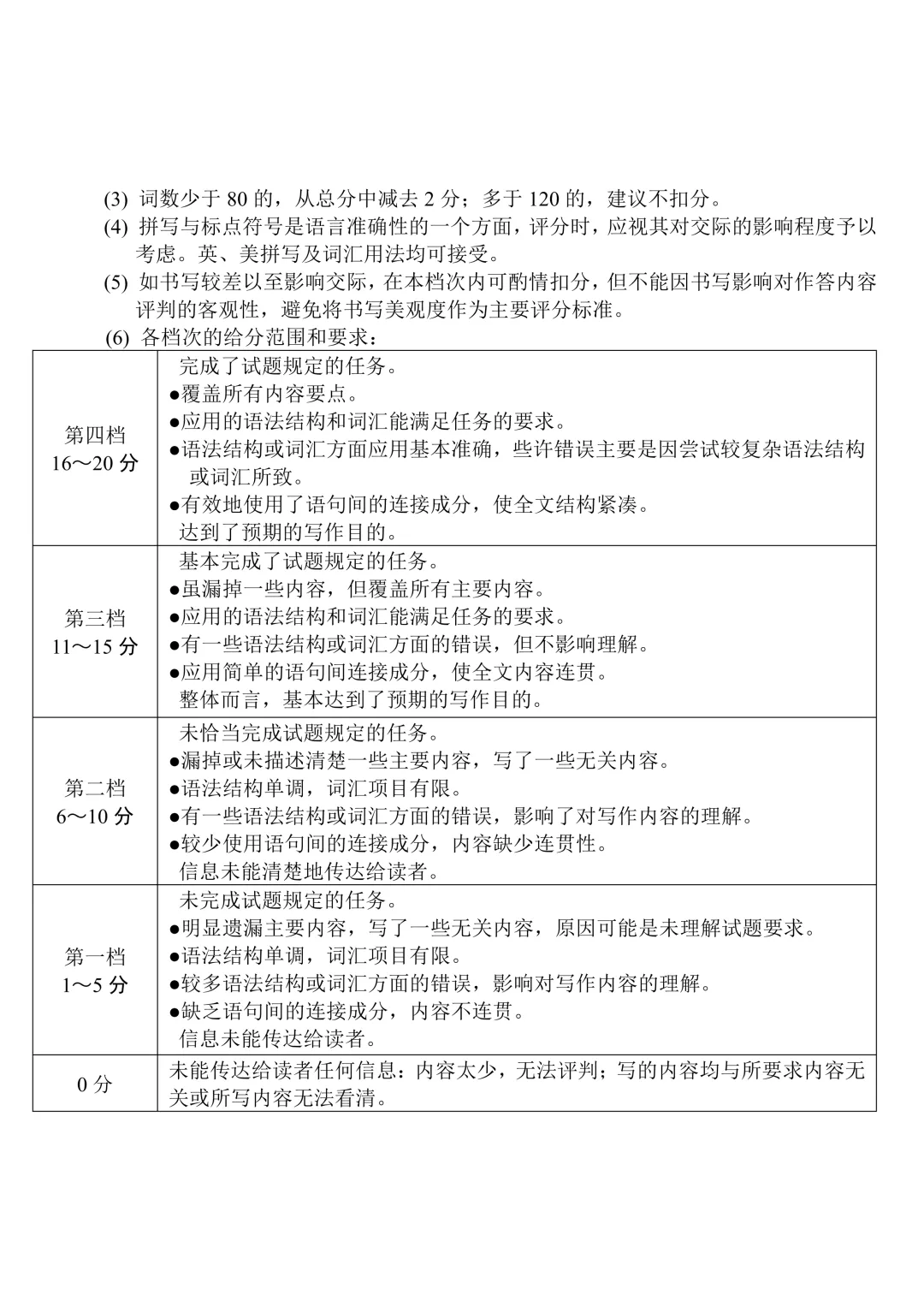 2026年平顶山市九年级二模全科试卷及答案(含听力)文末高清下载 第31张