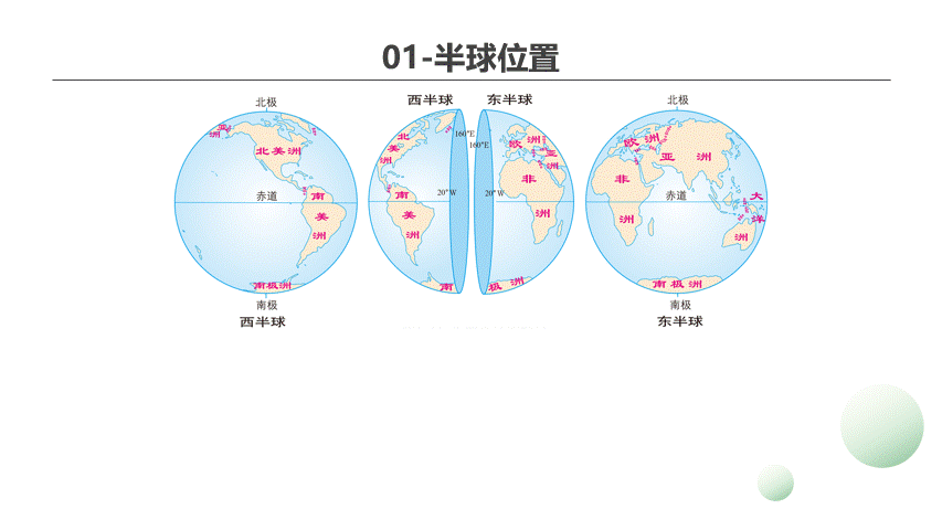 如何确定《地理位置》,中考通常这样考! 第10张