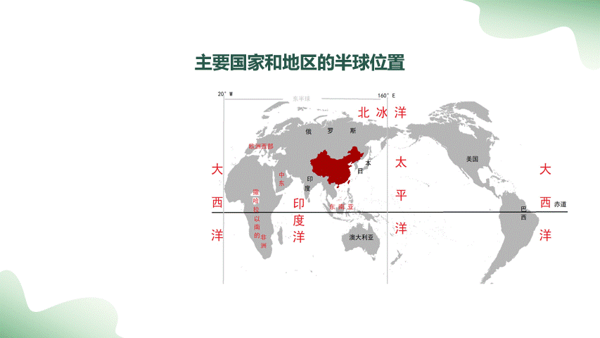 如何确定《地理位置》,中考通常这样考! 第13张