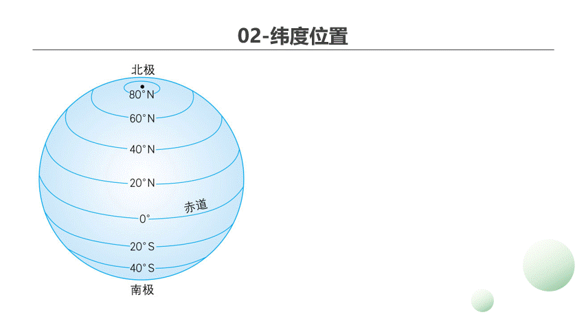 如何确定《地理位置》,中考通常这样考! 第14张