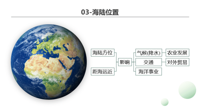 如何确定《地理位置》,中考通常这样考! 第18张