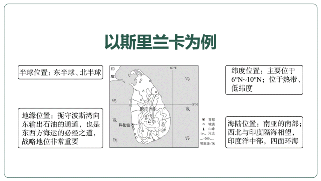 如何确定《地理位置》,中考通常这样考! 第21张