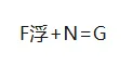 中考科学高频易错——一道涉及力学的错题分析 第3张
