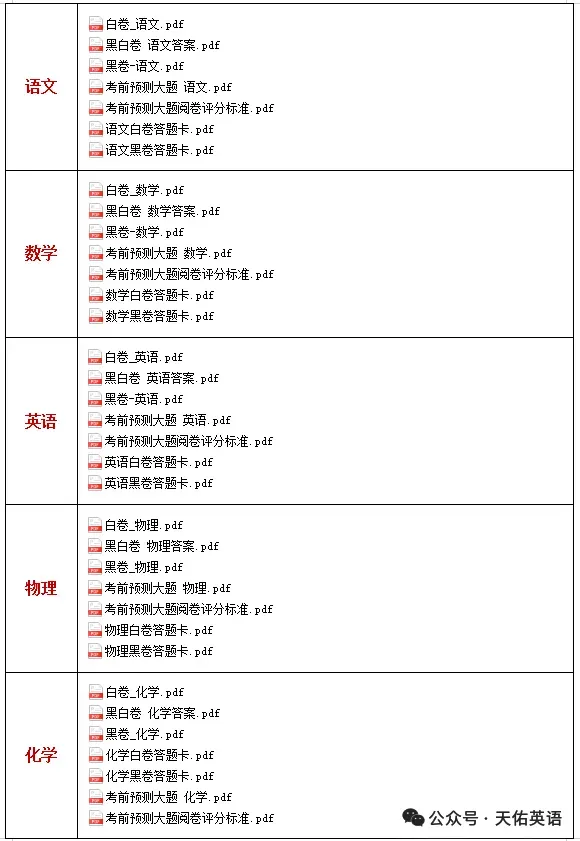 2026WW中考《黑白卷》(辽宁专版)全7科 第1张