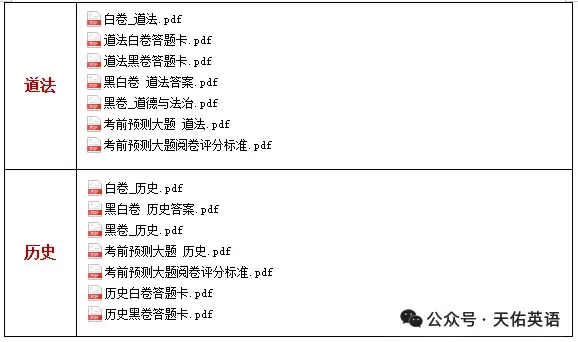 2026WW中考《黑白卷》(辽宁专版)全7科 第2张
