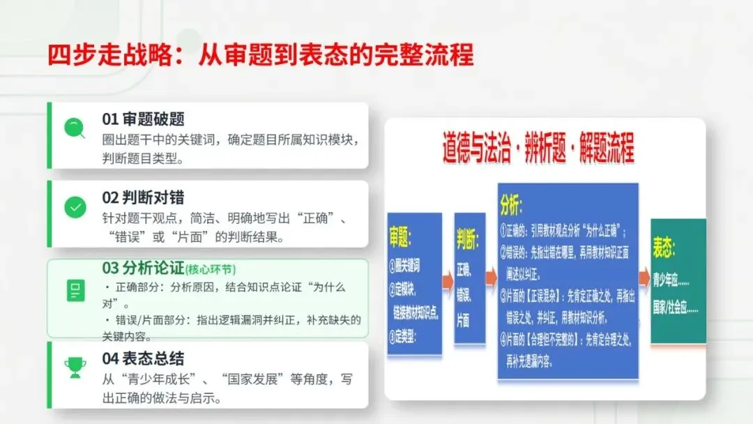 2026年道德与法治中考复习题型专题三——辨析题解题技巧 第6张