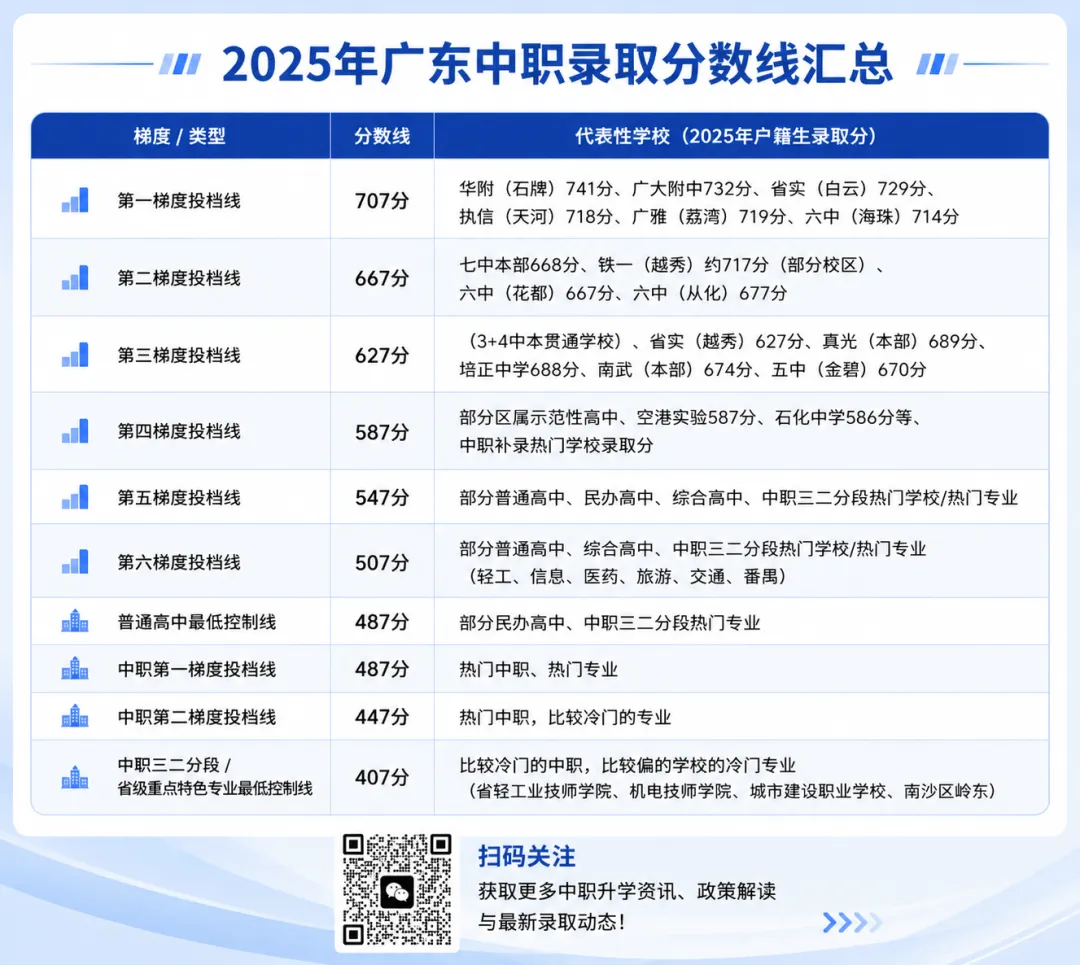怎么择校?听听官方怎么说:2026广州中考志愿填报问答发布! 第12张