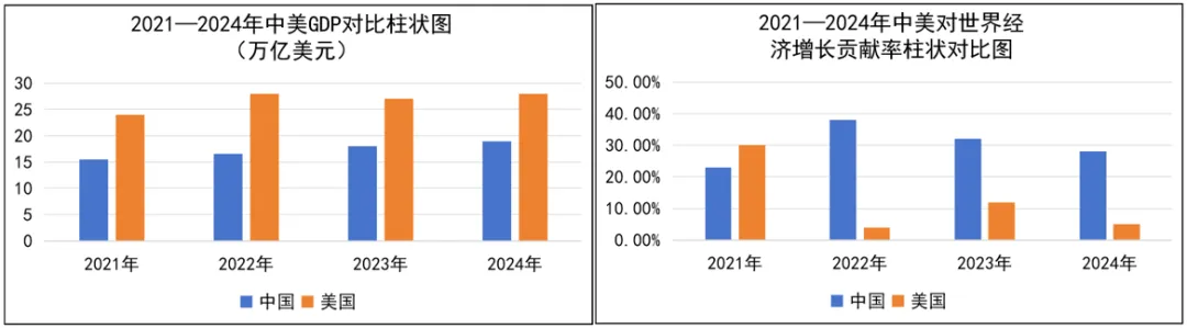 2026年中考道法时政热点专练74:美国总统特朗普访华 第3张