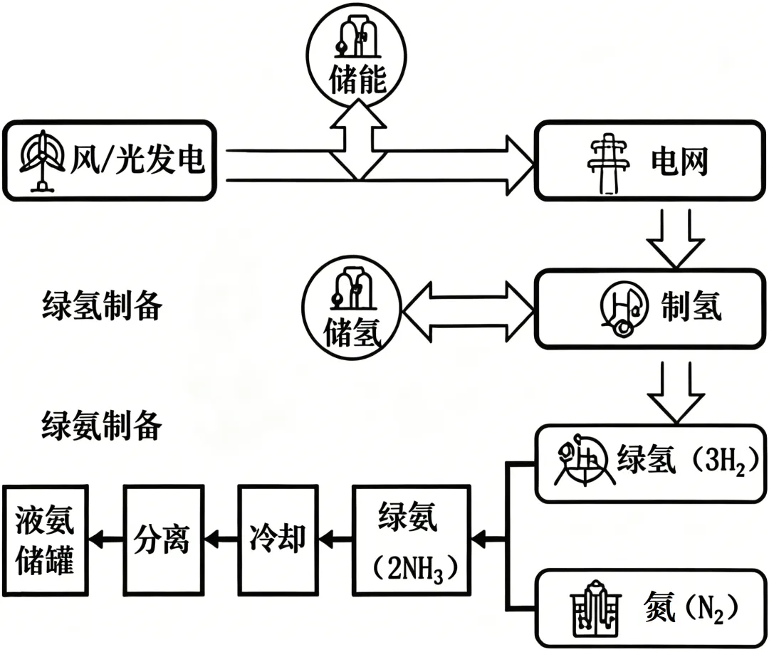 安徽铜陵市2026年普通高中高三模拟考试地理试题 第4张