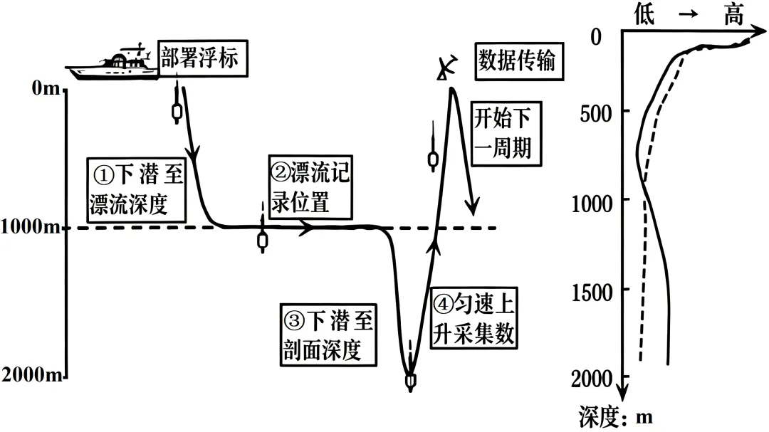 安徽铜陵市2026年普通高中高三模拟考试地理试题 第5张