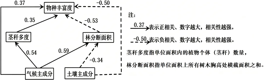 安徽铜陵市2026年普通高中高三模拟考试地理试题 第6张