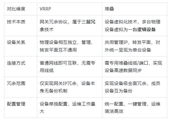 软考案例题真题解析之2025年下半年(续) 第1张