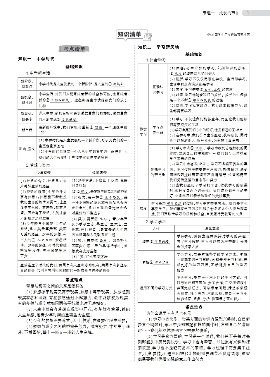 初中全科目《中考总复习专题知识要点》语文/数学/英语/物理/化学/地理/生物/历史/道德与法治PDF电子版(可下载打印) 第3张