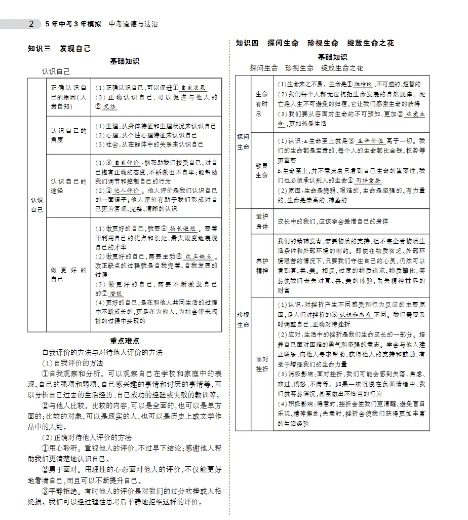 初中全科目《中考总复习专题知识要点》语文/数学/英语/物理/化学/地理/生物/历史/道德与法治PDF电子版(可下载打印) 第4张