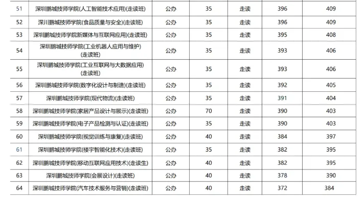 2026深圳中考志愿系列4| 深圳中考录取分数线换算表-26年志愿填报重要参考数据! 第25张