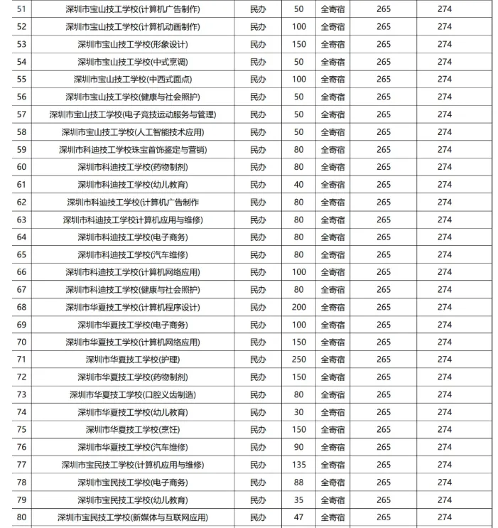 2026深圳中考志愿系列4| 深圳中考录取分数线换算表-26年志愿填报重要参考数据! 第28张