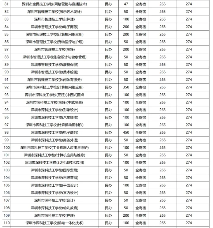 2026深圳中考志愿系列4| 深圳中考录取分数线换算表-26年志愿填报重要参考数据! 第29张