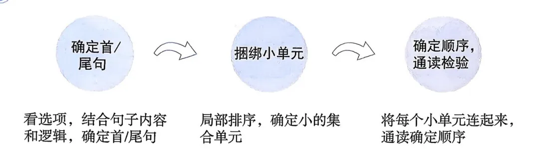 每日一道中考阅读题/1 第5张