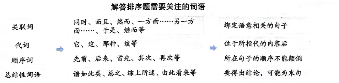 每日一道中考阅读题/1 第6张