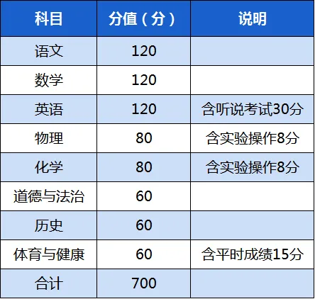 细则出炉!事关2026年珠海中考,广大考生和家长须知→ 第4张