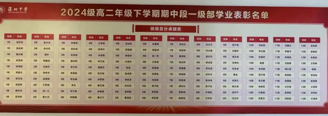 深中24级高二下期中考三个级部班级前十红榜,翠园高一下期中考物理类前五十红榜,志愿填写常见误区,深圳高中地铁线路高中分布图. 第2张