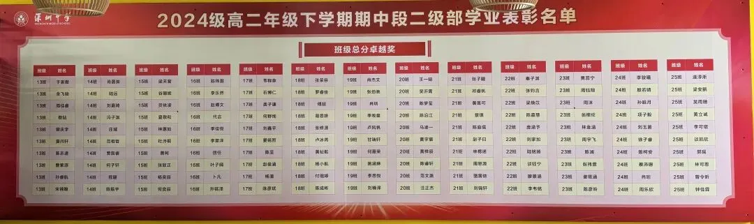 深中24级高二下期中考三个级部班级前十红榜,翠园高一下期中考物理类前五十红榜,志愿填写常见误区,深圳高中地铁线路高中分布图. 第3张