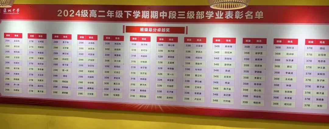深中24级高二下期中考三个级部班级前十红榜,翠园高一下期中考物理类前五十红榜,志愿填写常见误区,深圳高中地铁线路高中分布图. 第4张
