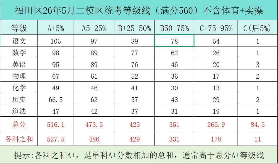 深中24级高二下期中考三个级部班级前十红榜,翠园高一下期中考物理类前五十红榜,志愿填写常见误区,深圳高中地铁线路高中分布图. 第8张