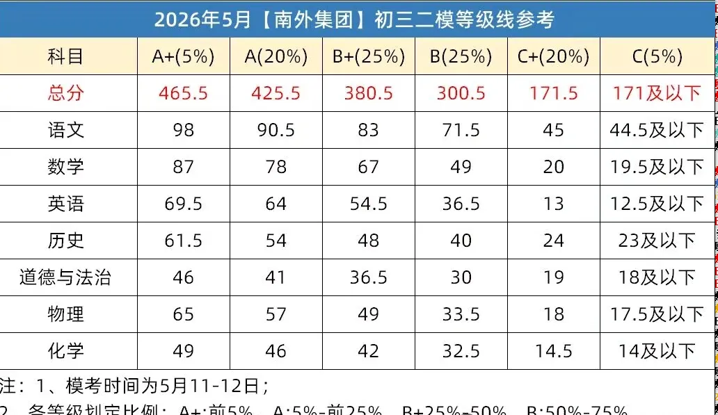 深中24级高二下期中考三个级部班级前十红榜,翠园高一下期中考物理类前五十红榜,志愿填写常见误区,深圳高中地铁线路高中分布图. 第9张