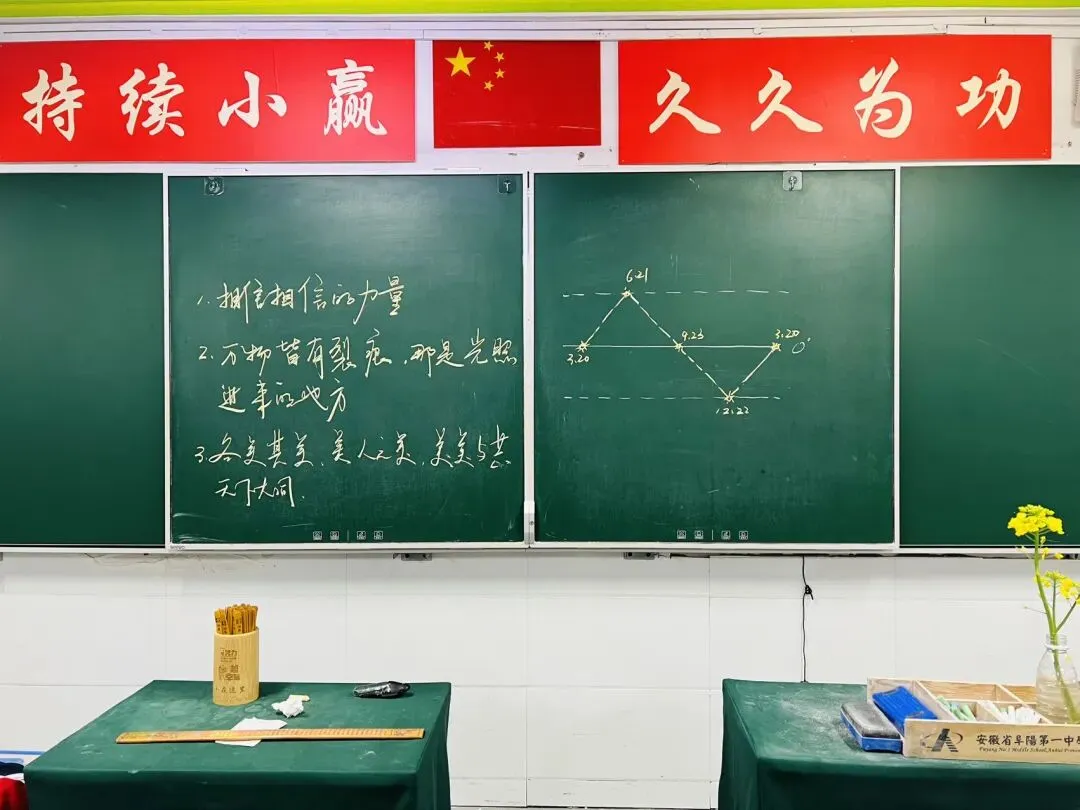 距中考29天|值日班长小记:The last 30 days 第2张