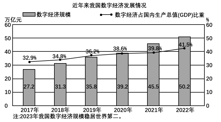 2024年广东省中考道德与法治真题 第8张