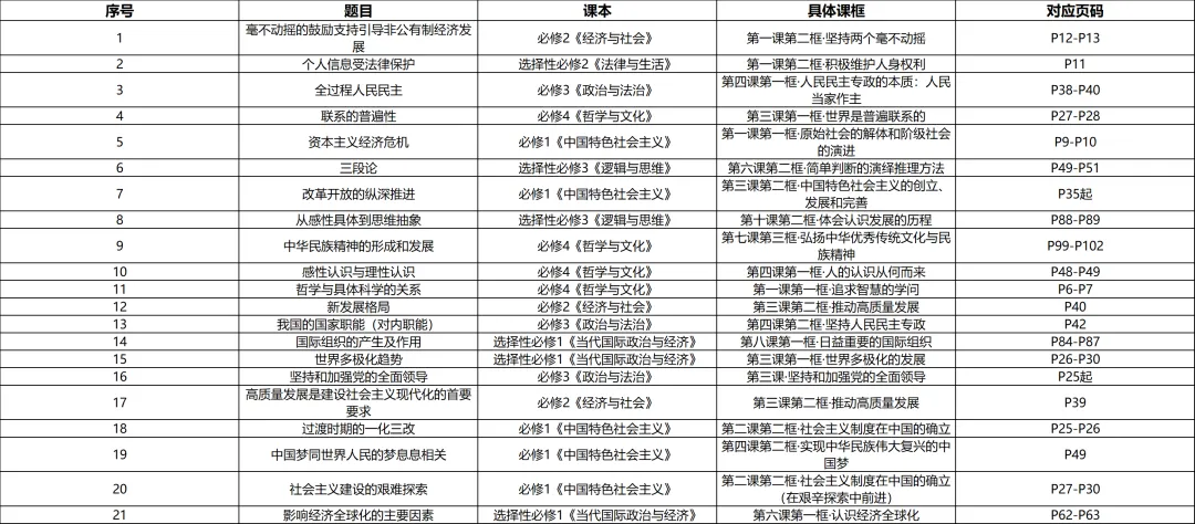 26上高中政治教资真题解析(第一弹)!!! 第1张