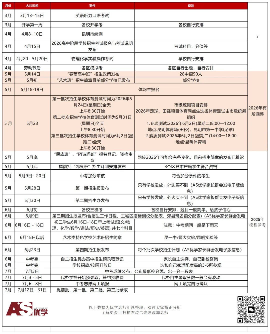 【2026中考】呈贡区合作办学民办高中学校公费学位招生工作 第9张