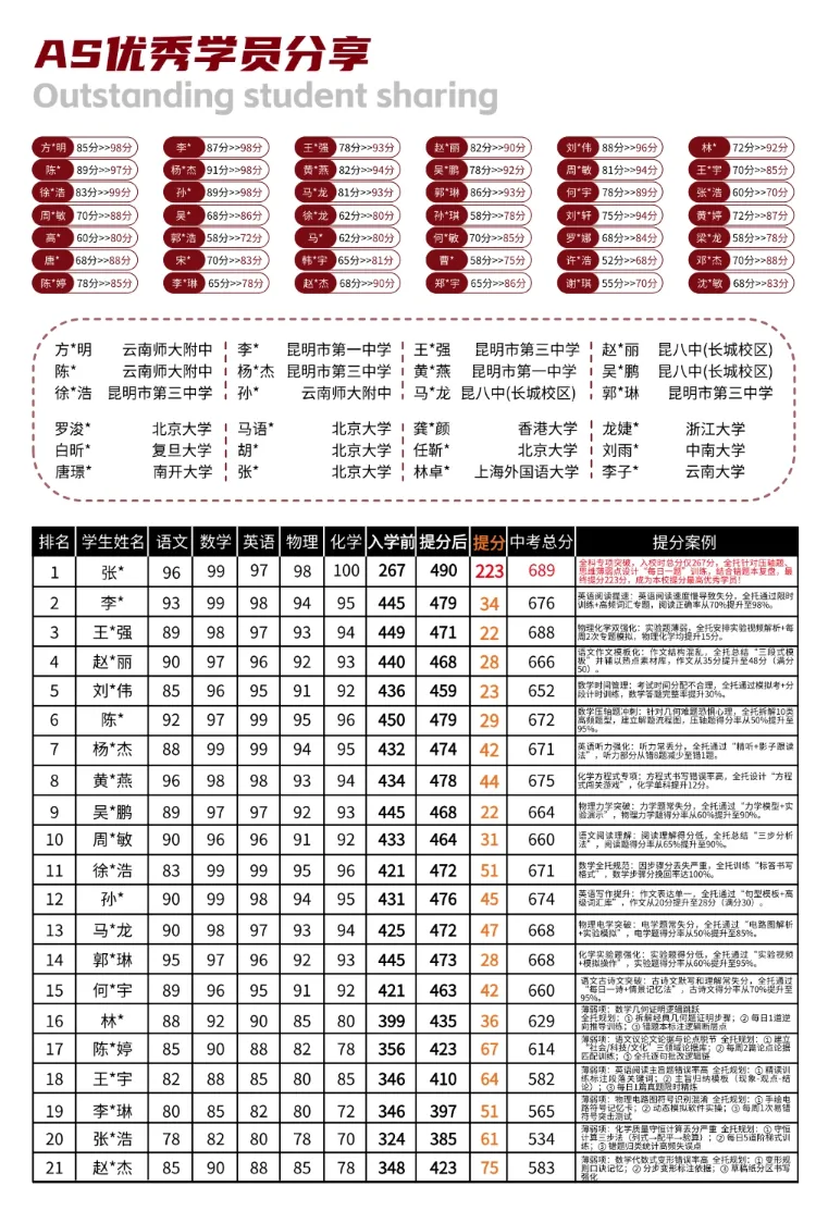 【2026中考】呈贡区合作办学民办高中学校公费学位招生工作 第10张
