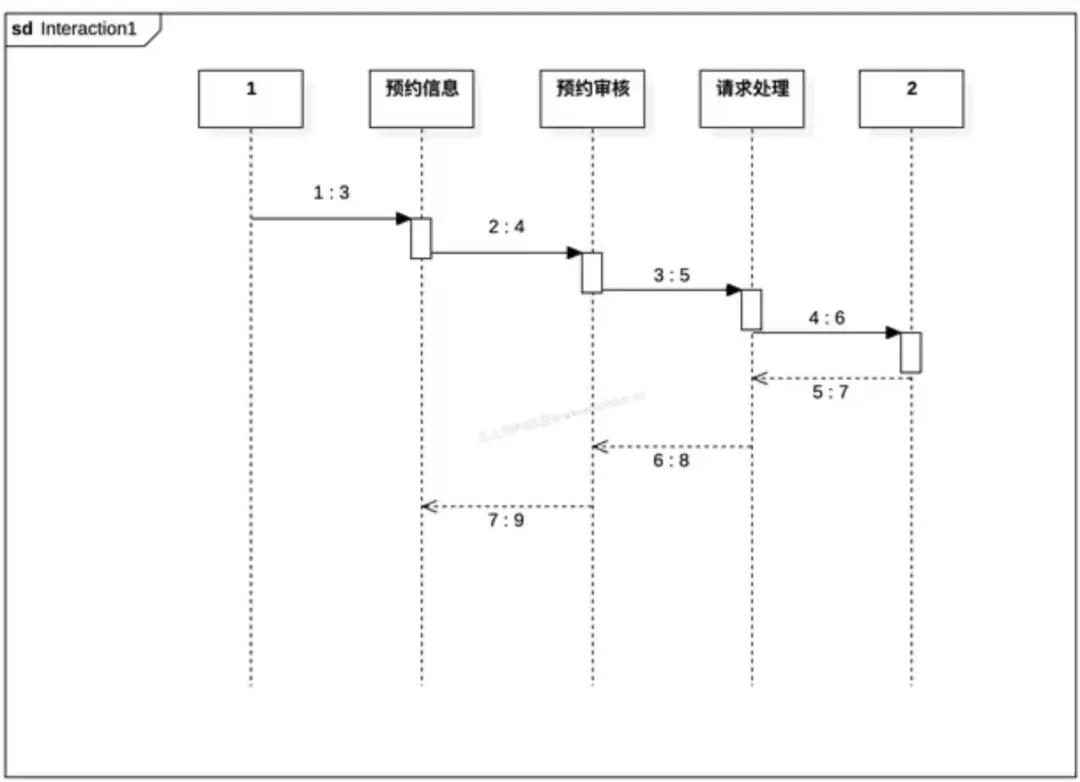 架构师案例历年真题|第 5 期:2024 年 5 月-第2张图片-四季读书网