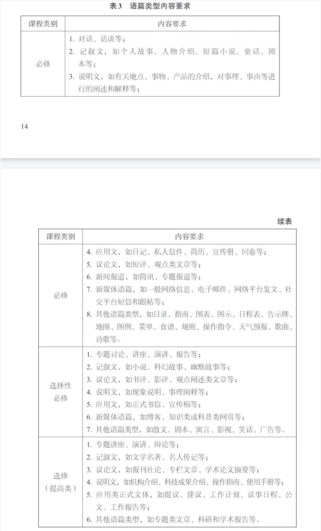 山东青岛市2026年高三二模英语试卷和参考答案-第20张图片-四季读书网 山东青岛市2026年高三二模英语试卷和参考答案-第20张图片-四季读书网