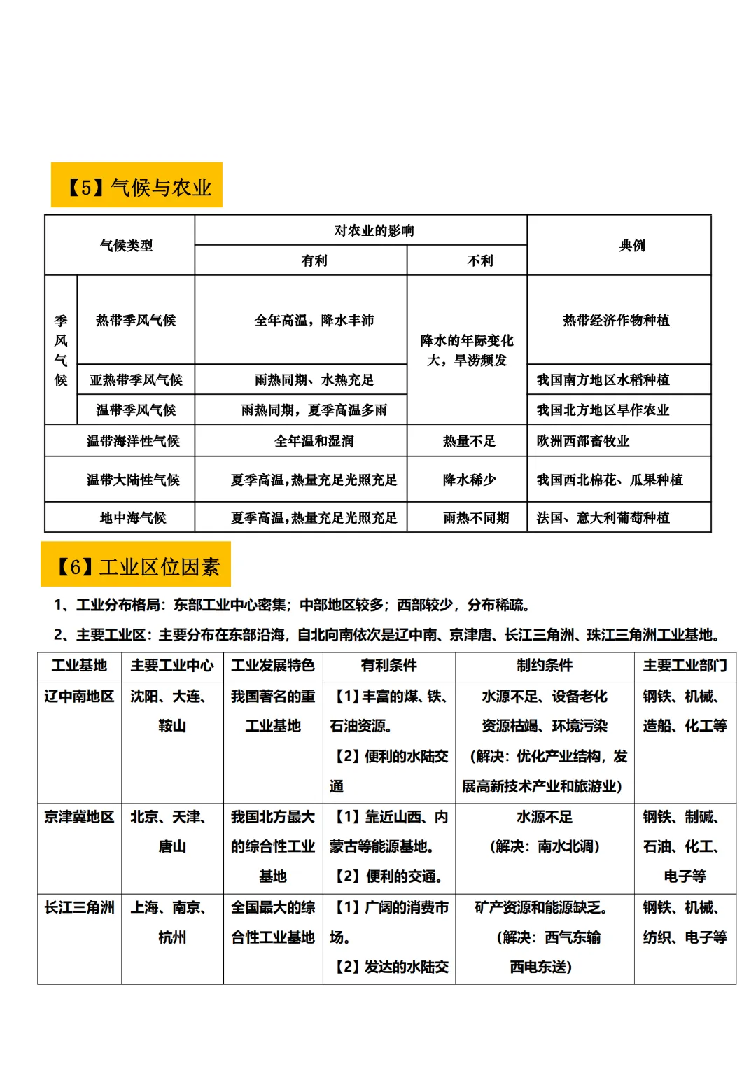 2026地理中考专题:中国的经济发展|知识清单+配套练习(含答案),核心考点掌握 第5张