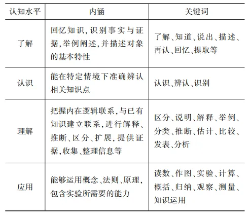 中考物理试题和新课标一致吗?这份研究结果有点意外 第1张