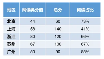 中考英语,得阅读者得高分:《初中英语时文与中国文化阅读训练》 第2张