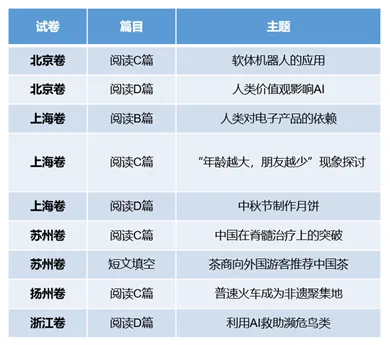 中考英语,得阅读者得高分:《初中英语时文与中国文化阅读训练》 第3张