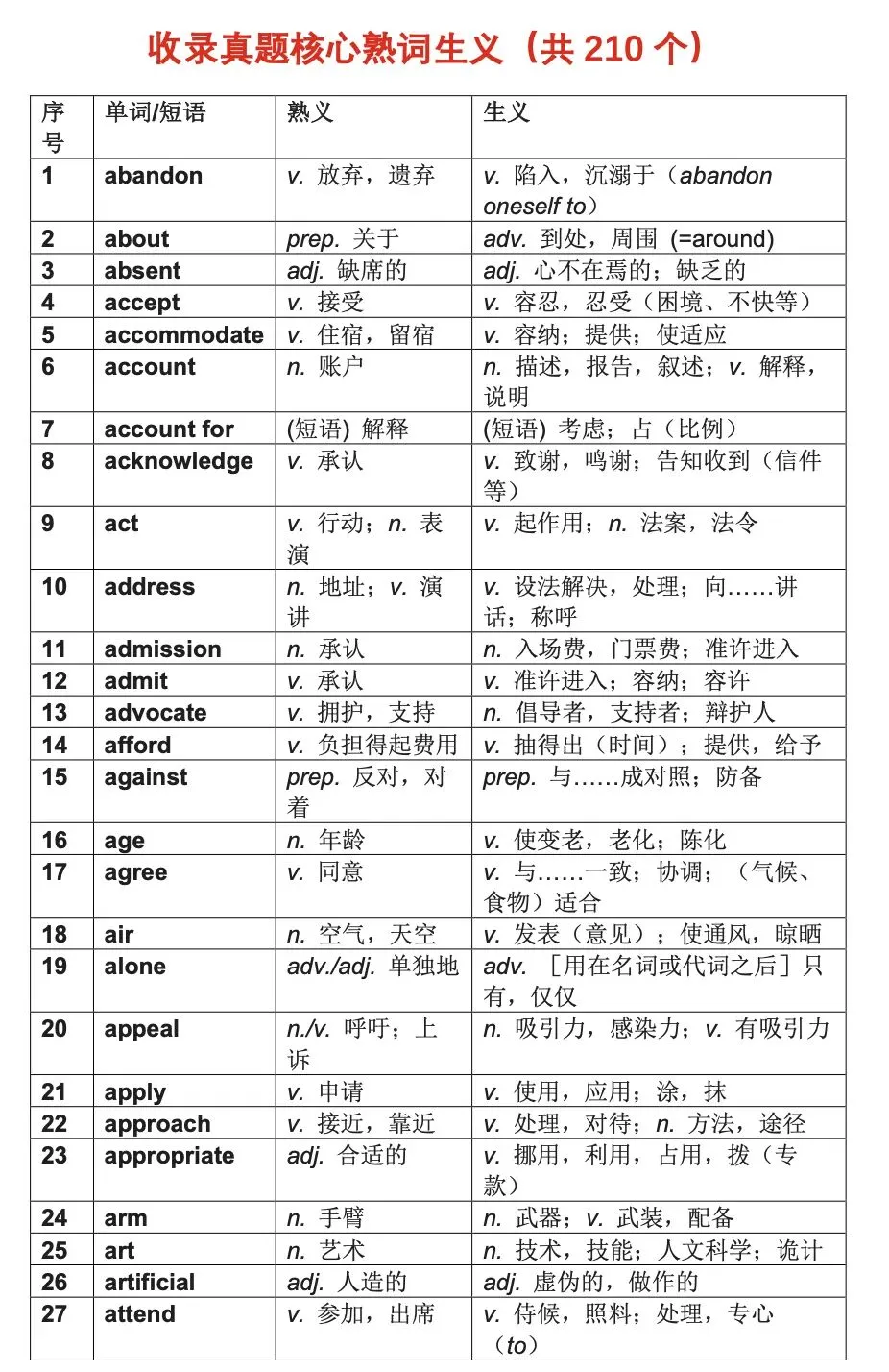 高考倒计时22天,完形填空十年真题+固定搭配+熟词生义 第4张