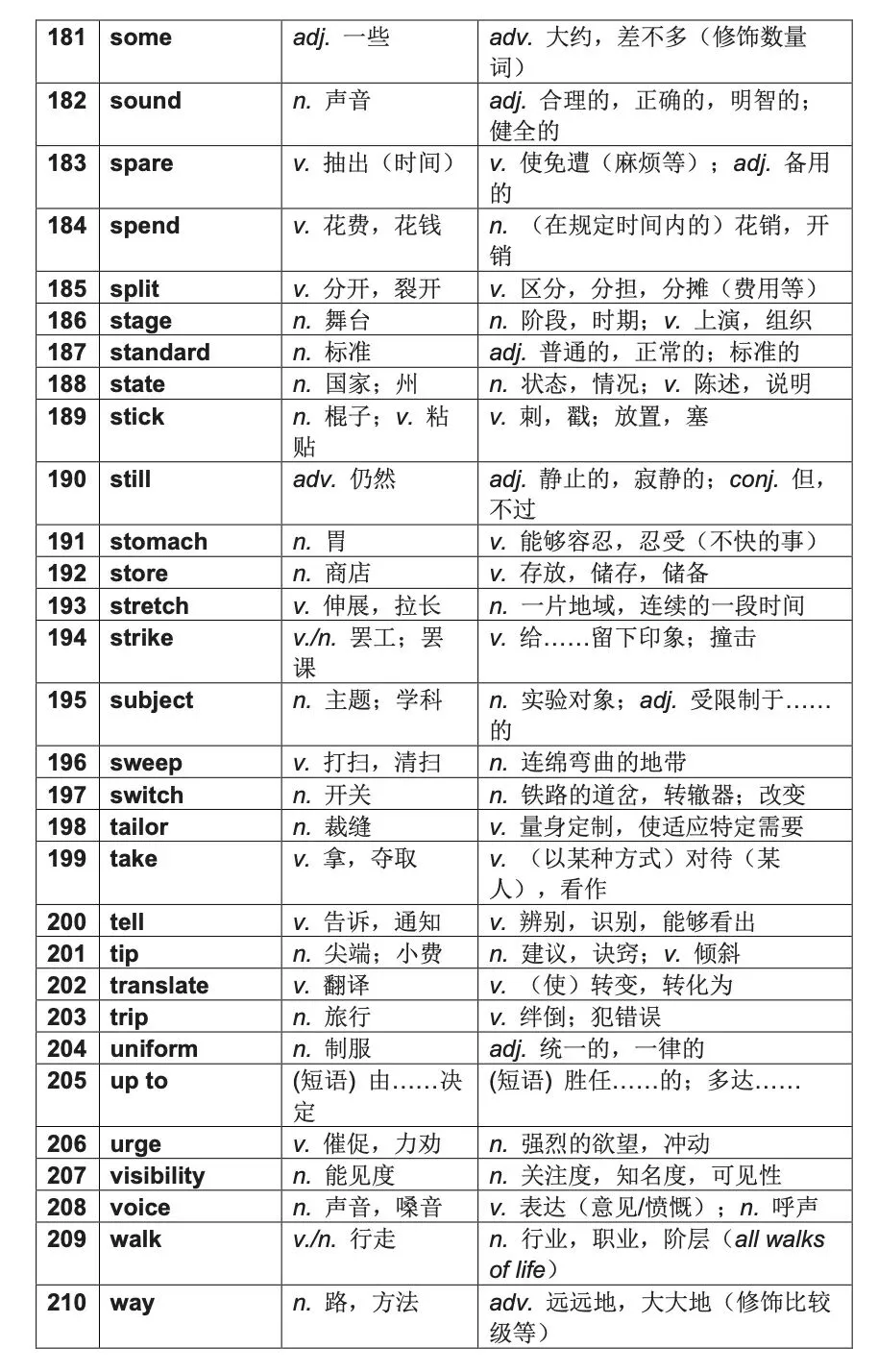 高考倒计时22天,完形填空十年真题+固定搭配+熟词生义 第5张