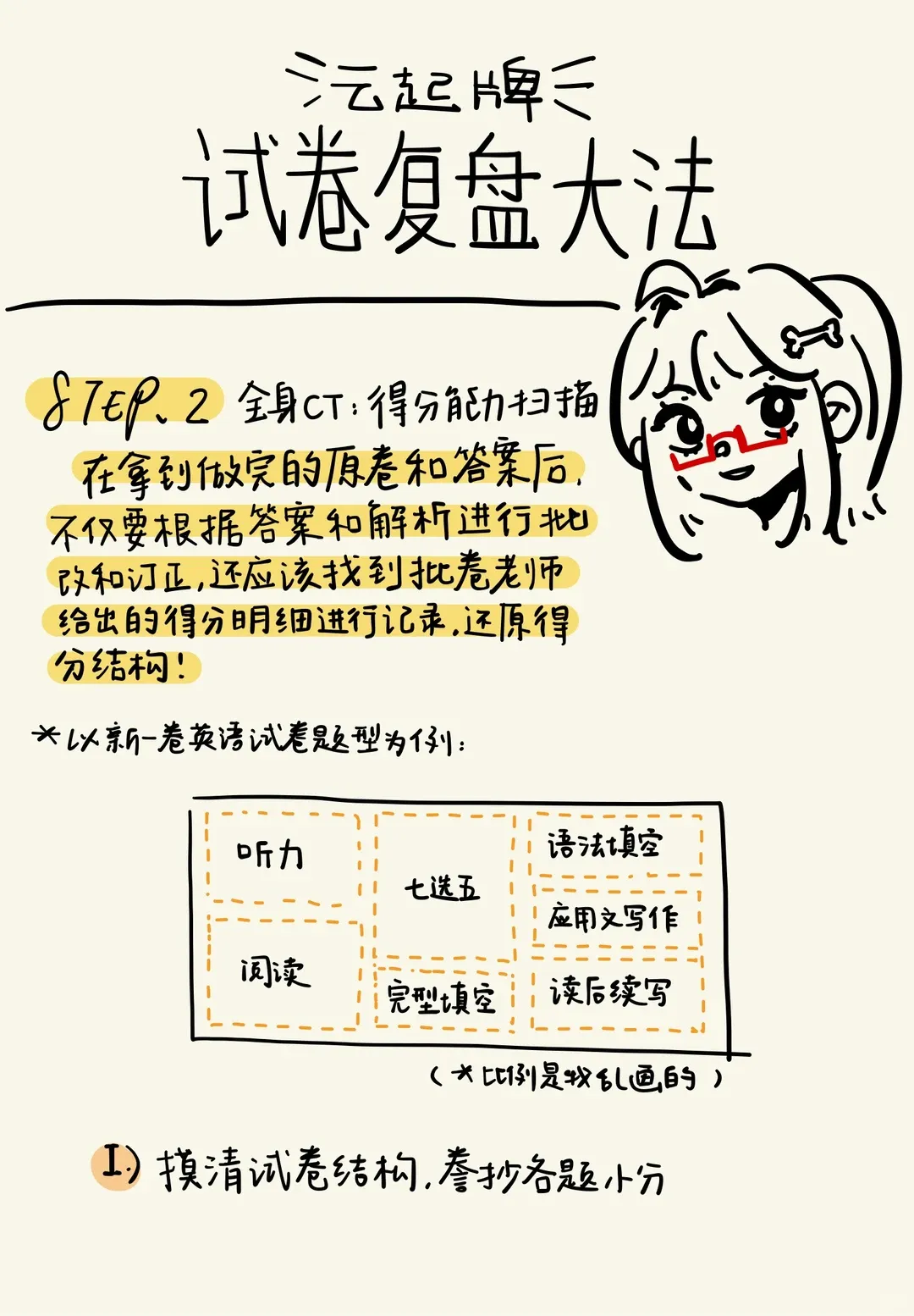 如何正确处理一张考完的试卷? 第6张