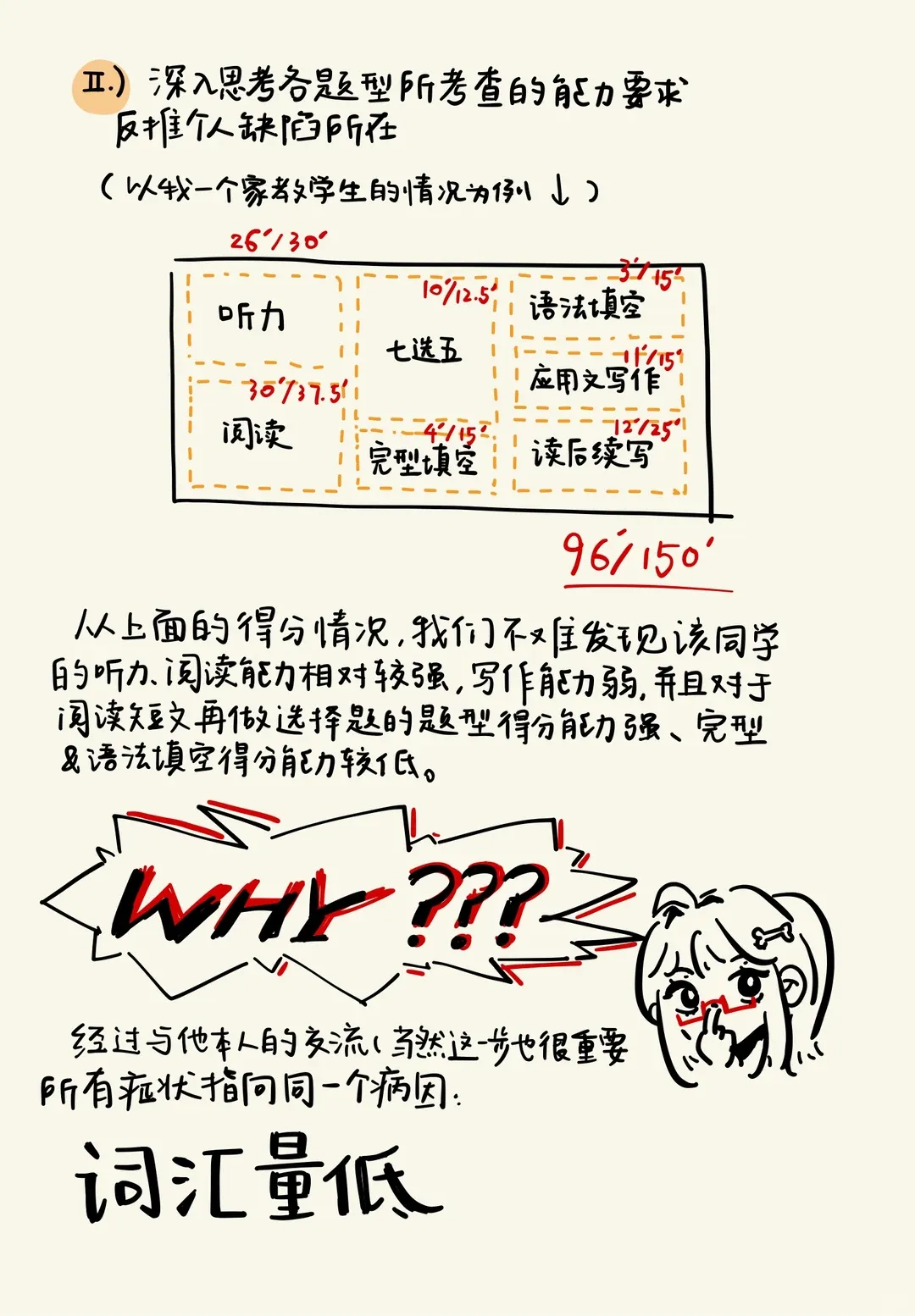 如何正确处理一张考完的试卷? 第7张