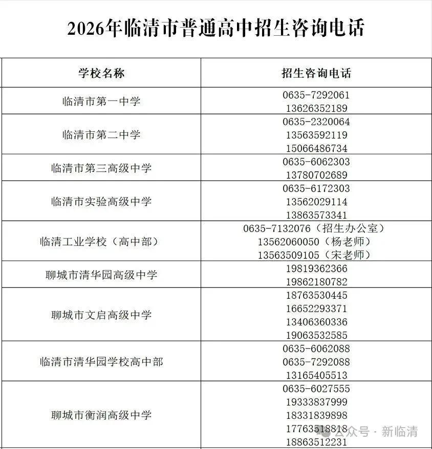 2026年临清中考报名填报志愿流程图、指导手册及各高中招生计划、咨询电话! 第7张